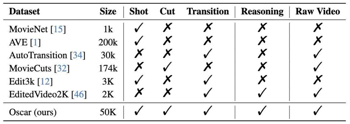 comparison